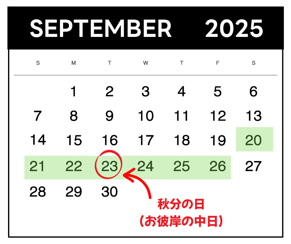 2025年9月のカレンダーでお彼岸を記してある